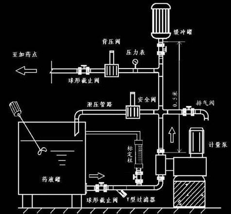加氨泵安裝要求