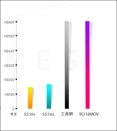 �����c�ã��ݻ��A�ã����ò��|(zh��)Ӳ�Ȍ�(du��)�ȈD