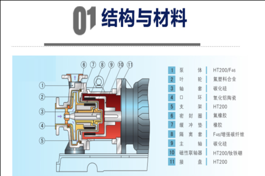 ������÷�����Ӌ(j��)���ýY(ji��)��(g��u)�c����