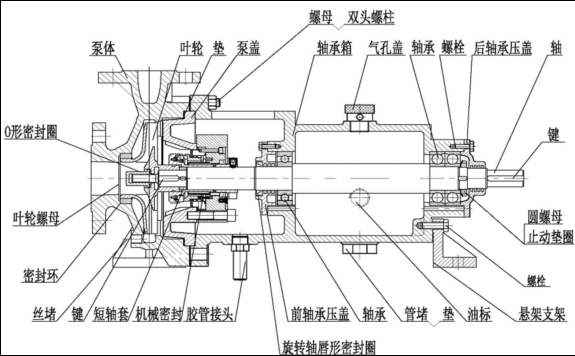�����(���Ӌ(j��)���ö���)��(g��u)��D