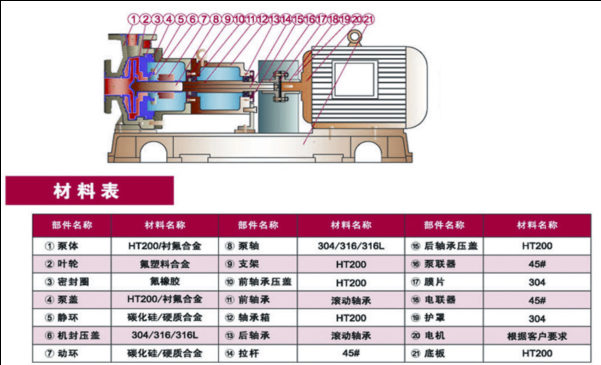陽極液泵陰極液泵整機(jī)部件及材質(zhì)